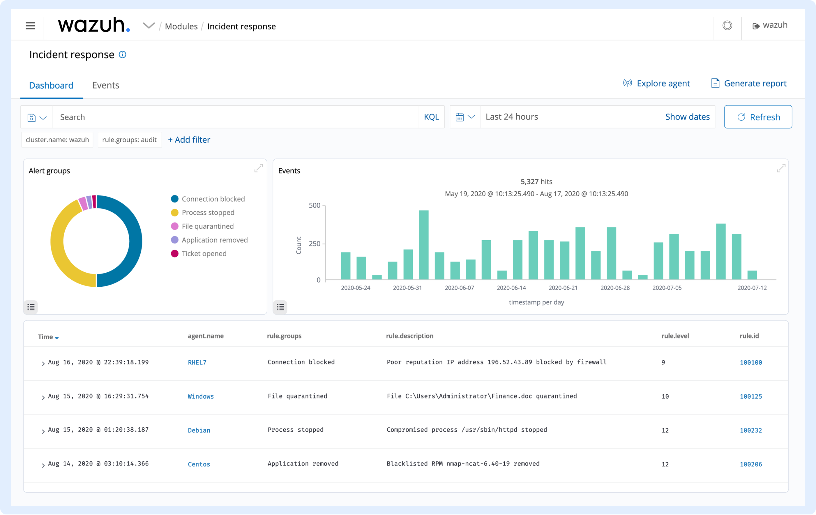 wazuh automatizacion de respuestas