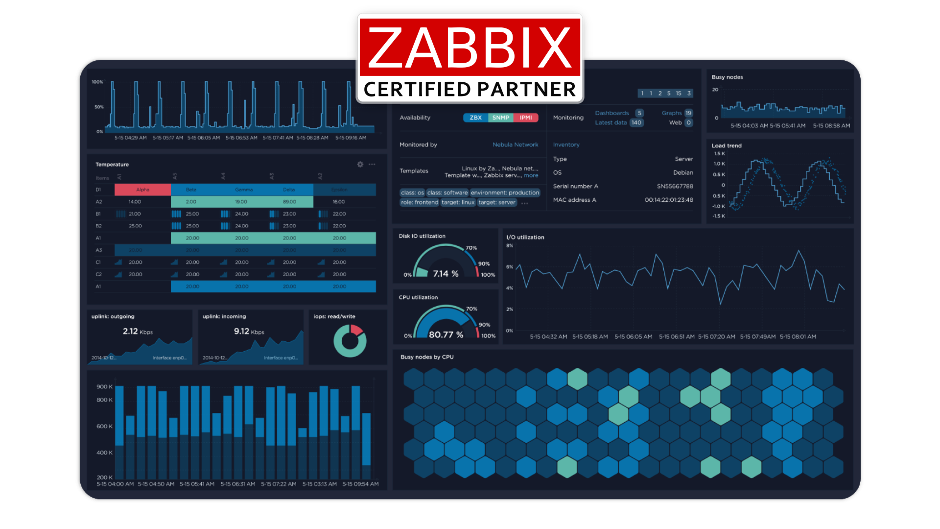 zabbix argentina