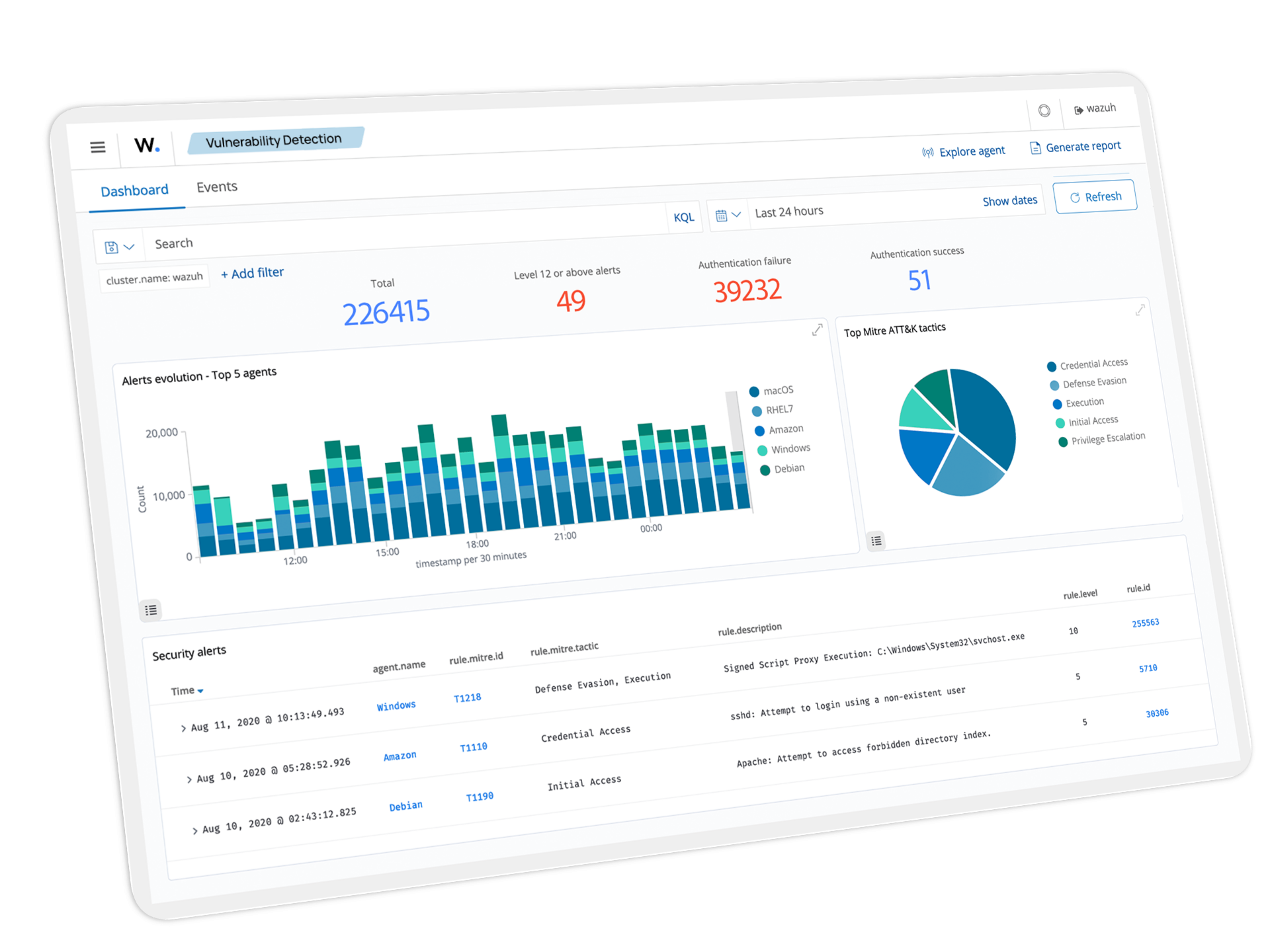 Dashboard de Wazuh para detección de vulnerabilidades y eventos de seguridad